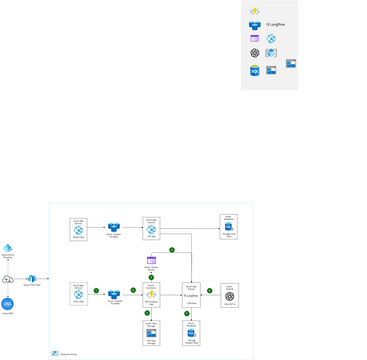 High Level Diagram.vpd | Visual Paradigm User-Contributed Diagrams ...